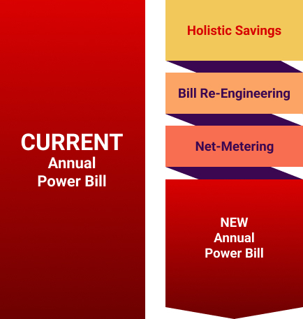 Color Scheme power bill